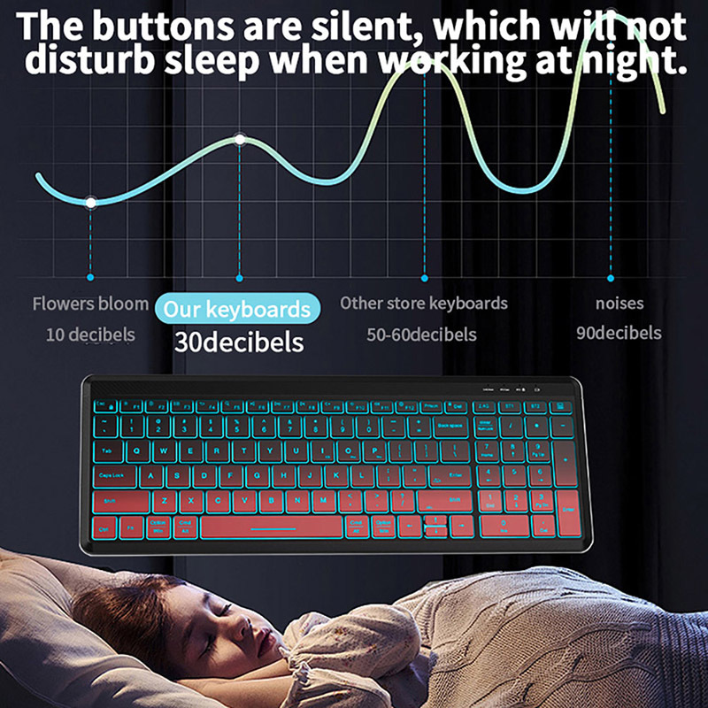 RGB Backlit Silent Wireless Ke - Gaming Keyboard And Mouse For Xbox recension och pris