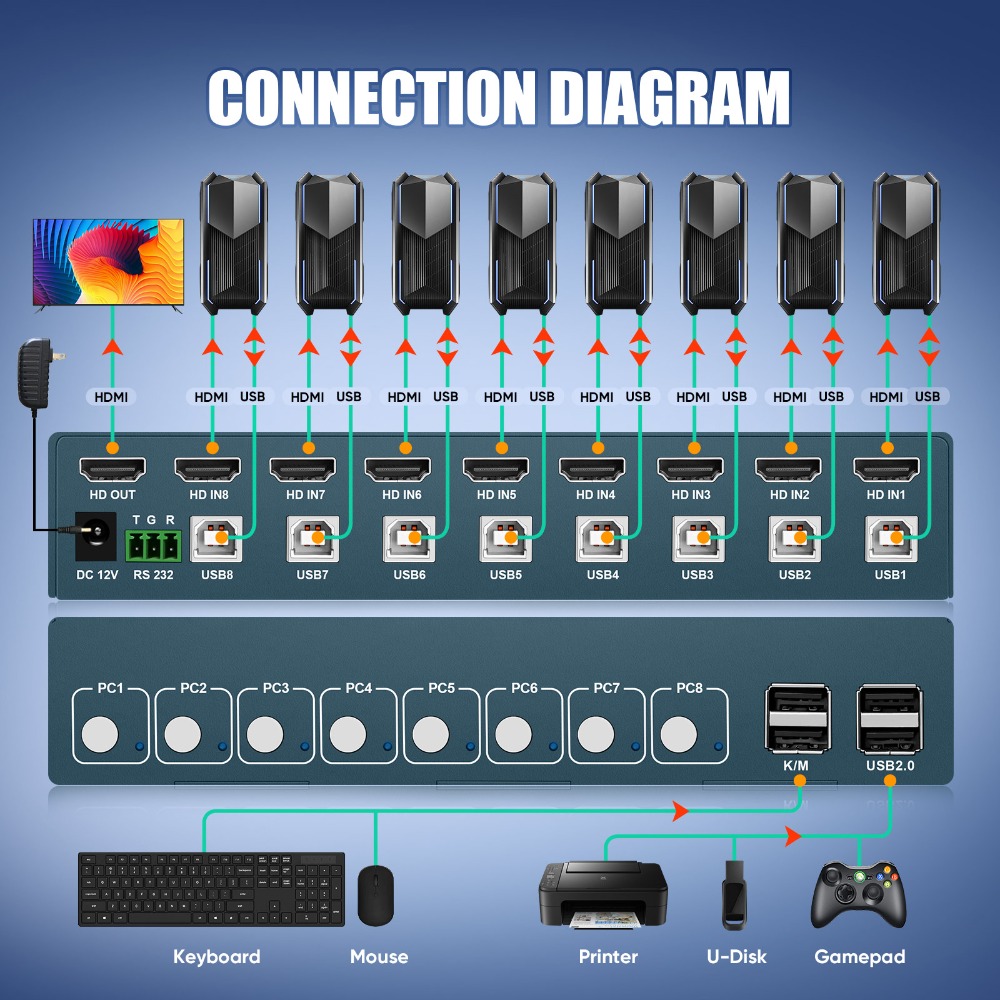 8 Port KVM Switch USB2.0 4K30H - Gaming Keyboard And Mouse For Xbox recension och pris