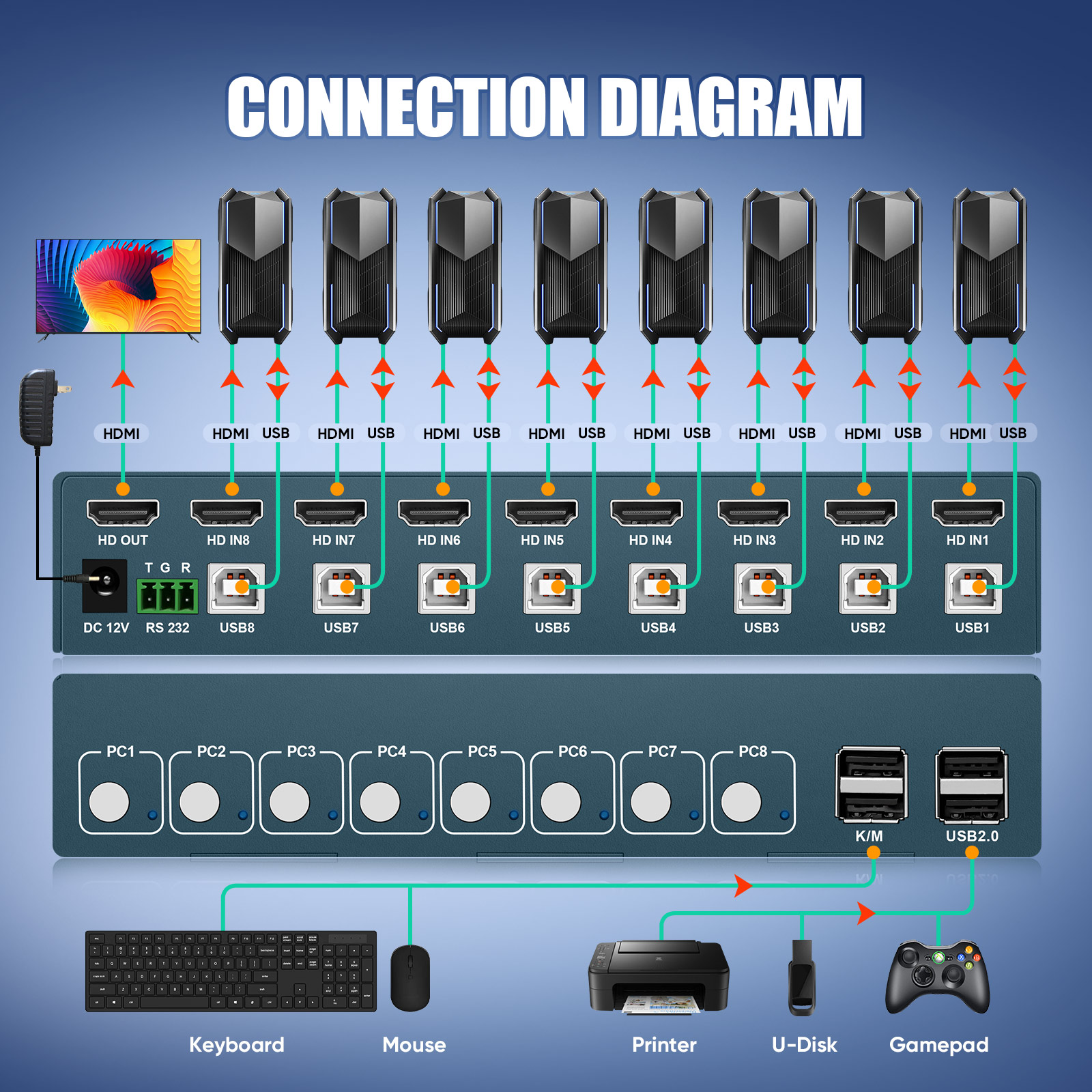 KVM Switch 8 Port HDMI KVM Swi - Gaming Keyboard And Mouse For Xbox recension och pris